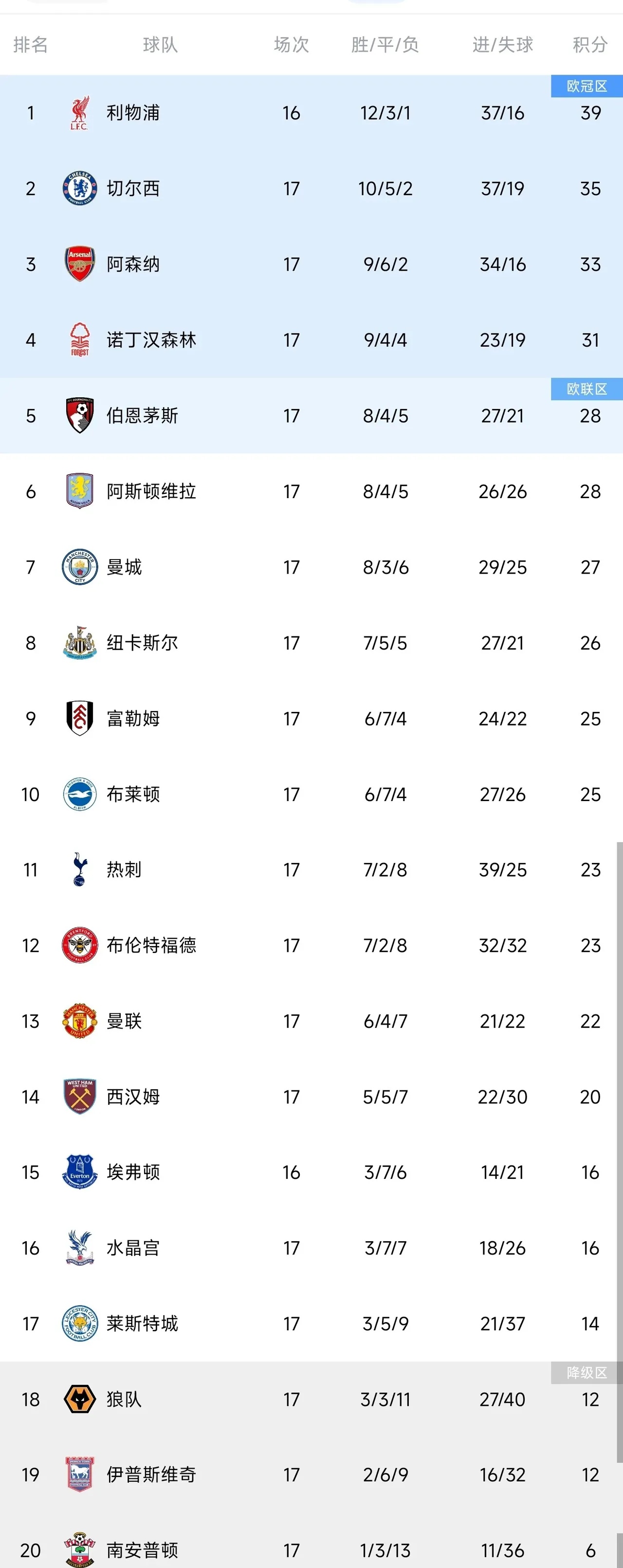 “英超转会总结：各球队战力洗牌！”