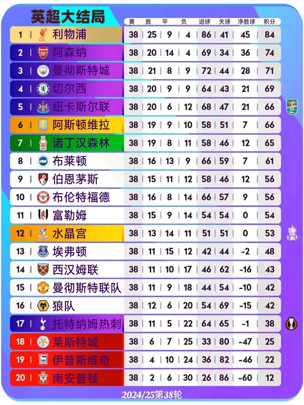 “英超转会总结：各球队战力洗牌！”