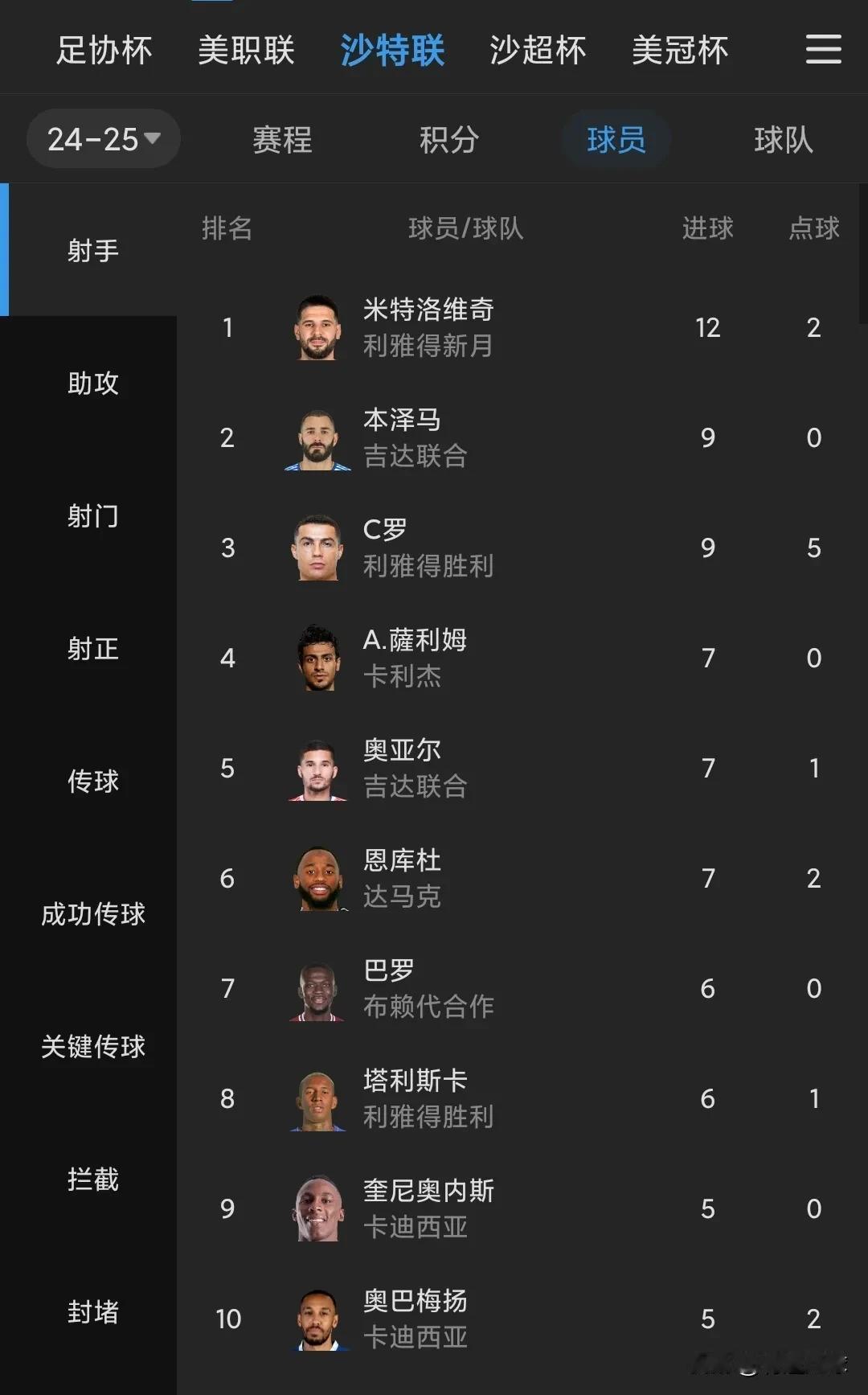 包含年度十大进球合集，哪个才是你的NO.1？的词条