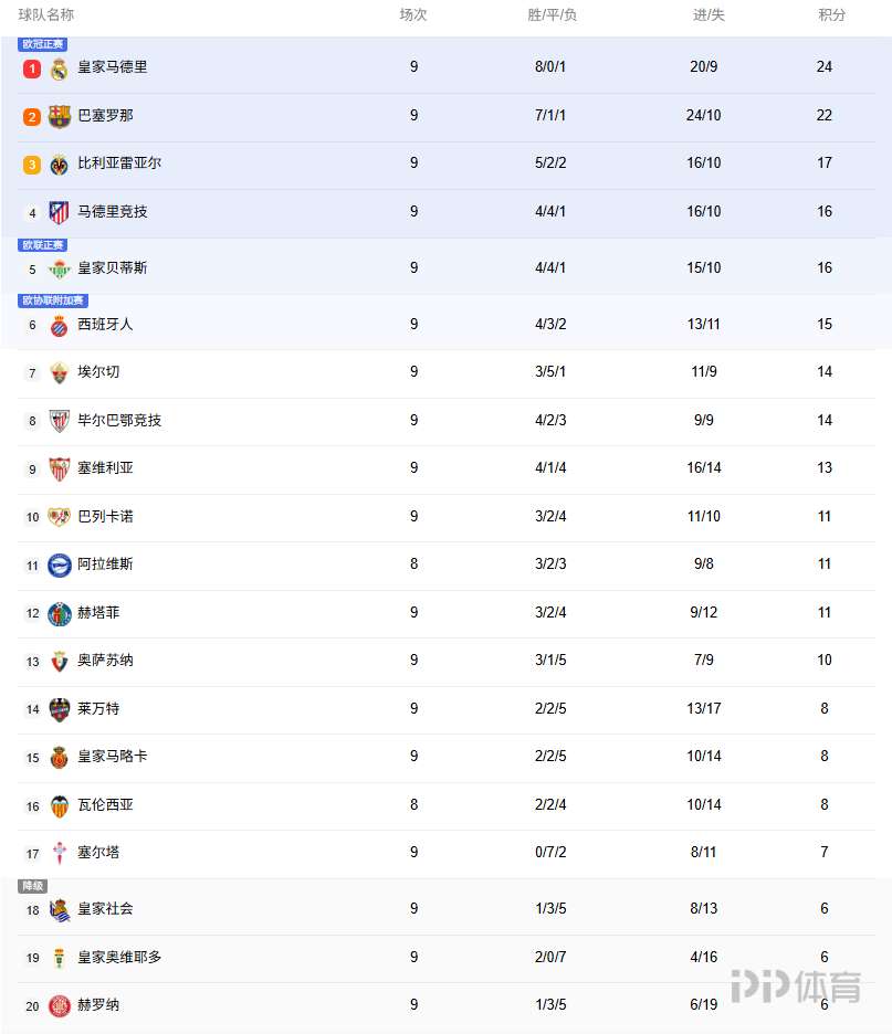 开云体育网站-西甲积分榜最新形势：皇马/巴萨你追我赶