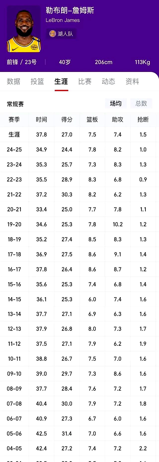 三分命中率前十球员数据