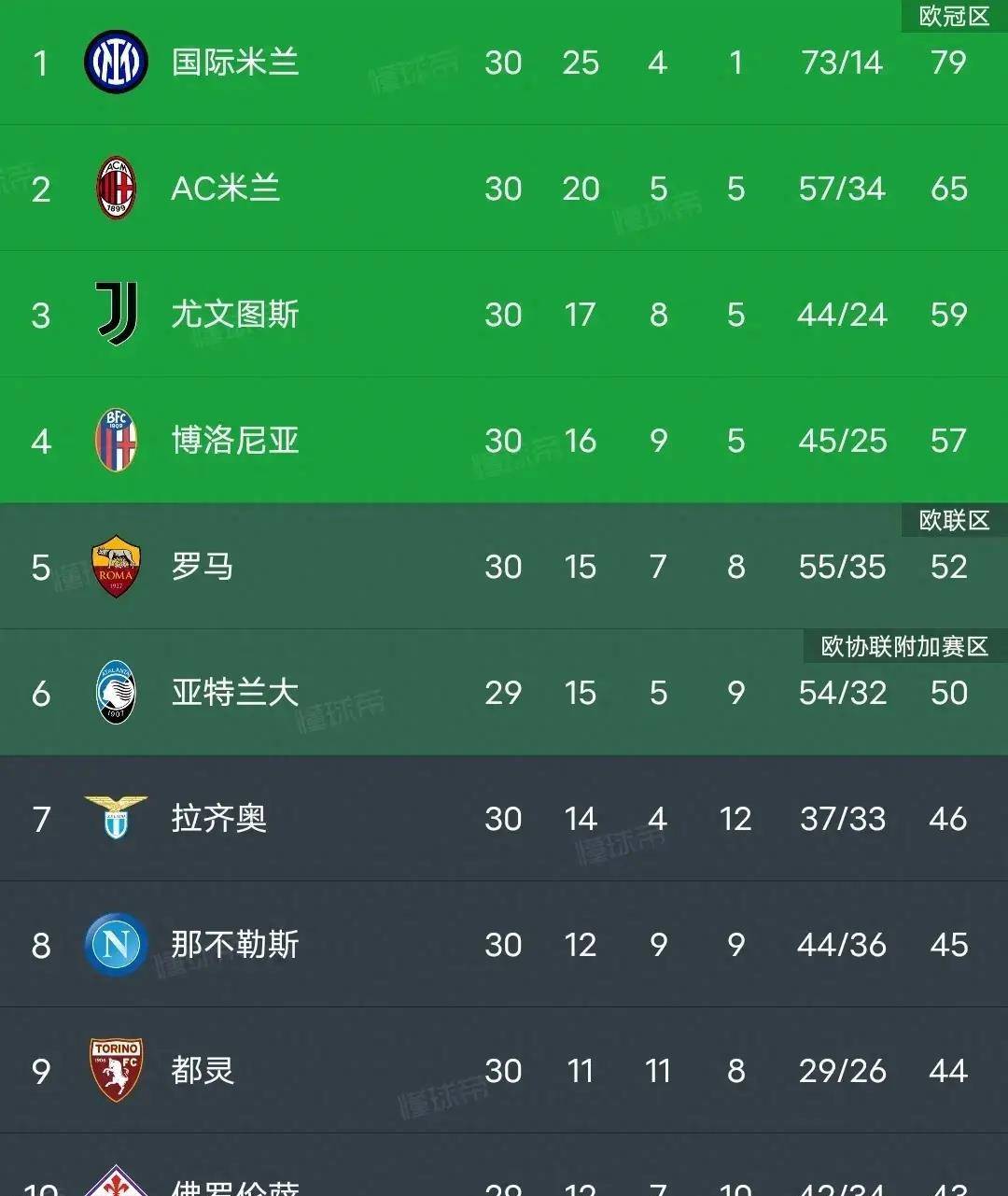 开云体育平台-意甲最佳防守球队排行榜
