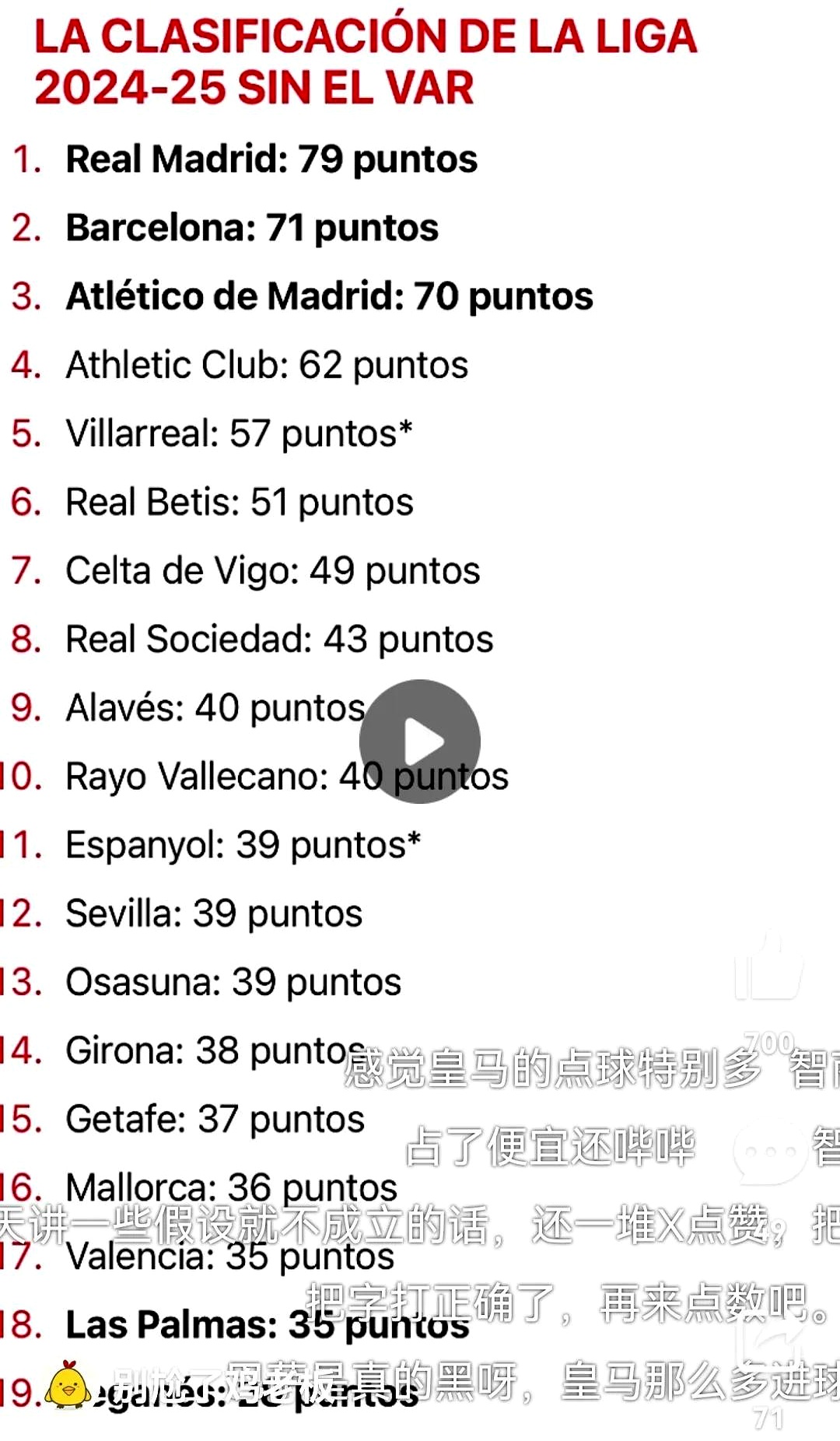 西甲积分榜最新形势：皇马/巴萨你追我赶